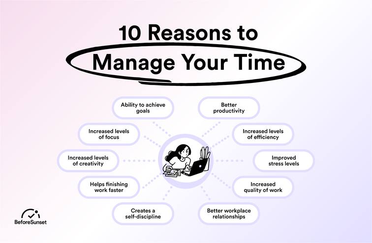 Why is Time Management Important? 10 Reasons to Manage Your Time Why is Time Management Important? 10 Reasons to Manage Your Time