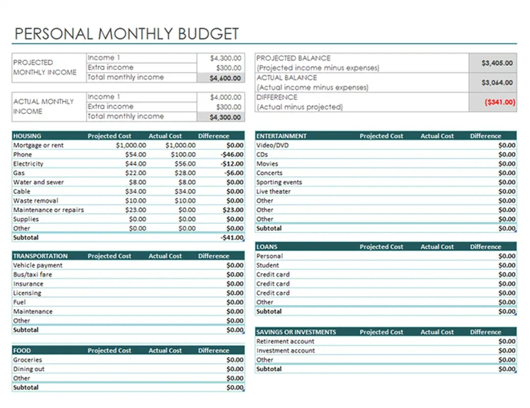 Make Budget Worksheet | Budgeting Worksheets